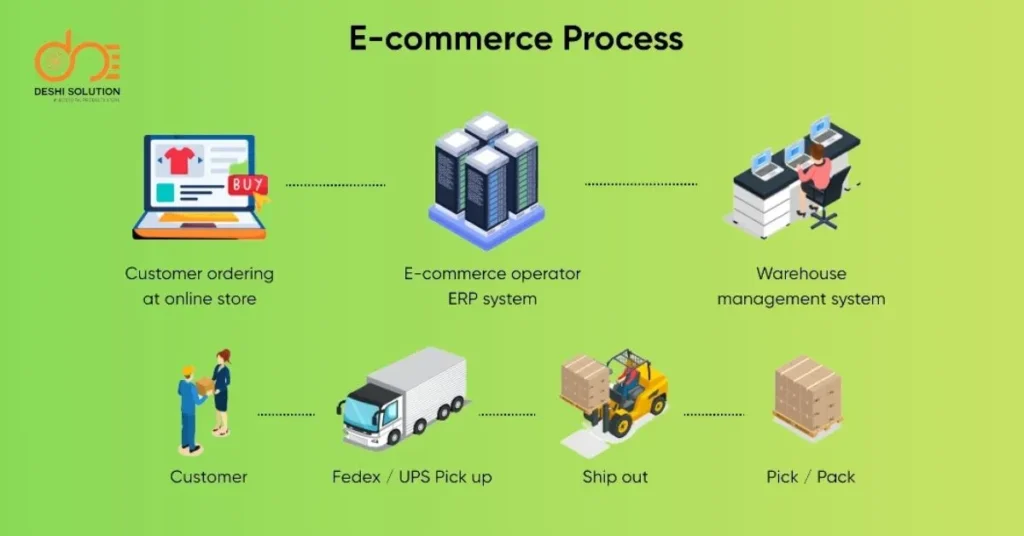 ই-কমার্স বিজনেস মডেল