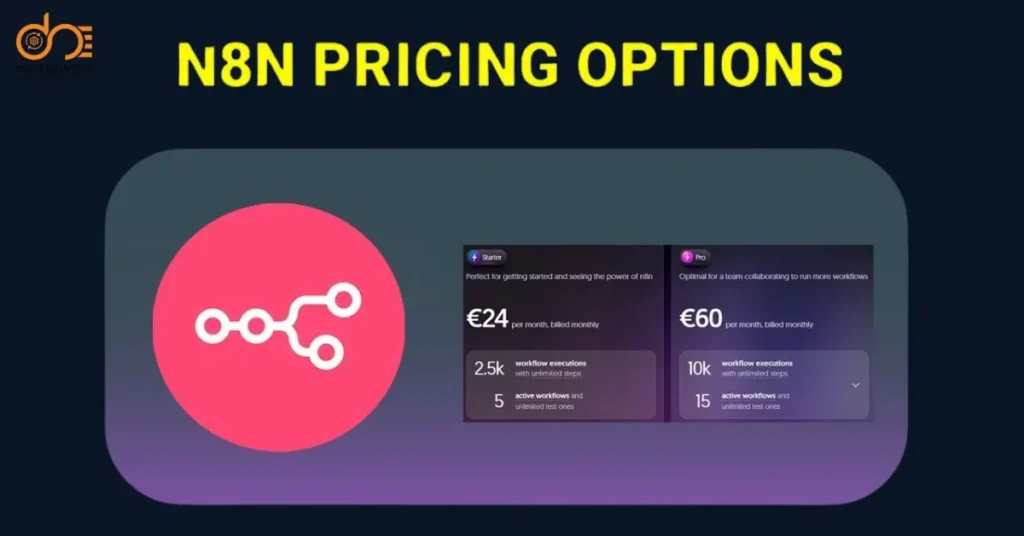 বাংলাদেশে n8n এর দাম কত