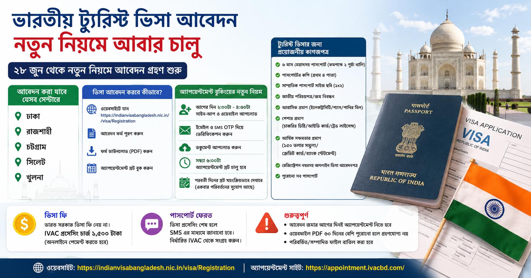 ভারতীয় ট্যুরিস্ট ভিসা আবেদন কিভাবে করবেন? নতুন নিয়ম, আবেদন পদ্ধতি, প্রয়োজনীয় কাগজপত্র ও ফি